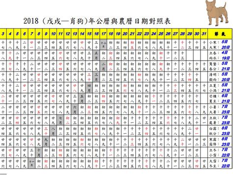 酉戌日是什麼時候|2024年陰曆陽曆對照表，2024年農曆陽曆表帶天干地支，2024日。